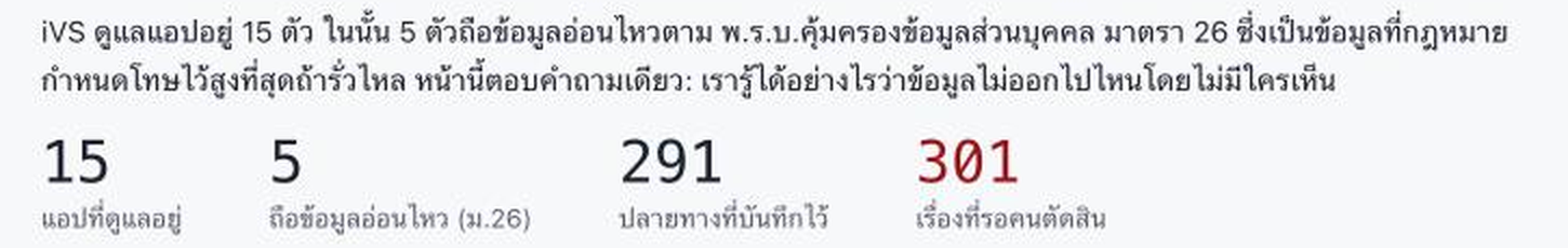 ภาพหน้าจอสรุปความปลอดภัย: 15 แอป, 5 แอปมีข้อมูลอ่อนไหว, 291 ปลายทาง