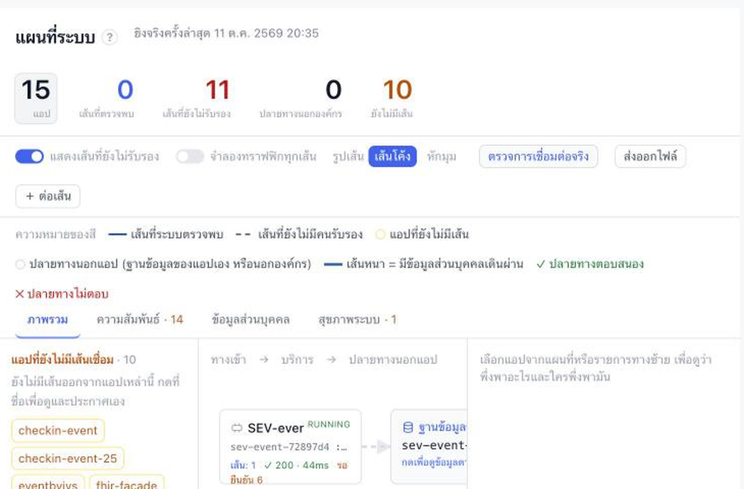 ภาพหน้าจอแผนที่ระบบ iVS แสดงว่าแอปใดเชื่อมกับอะไร